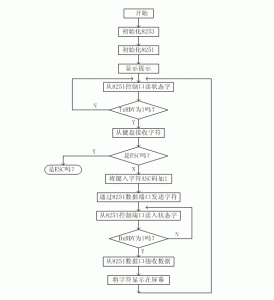 实验19_串行通信实验8251.lct